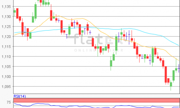 flatex Morning-news EUR/USD