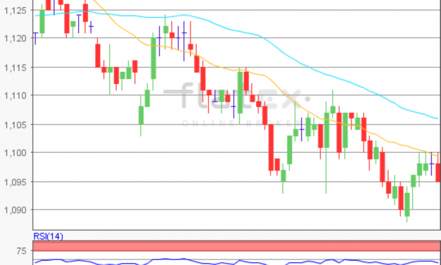 flatex Morning-news EUR/USD