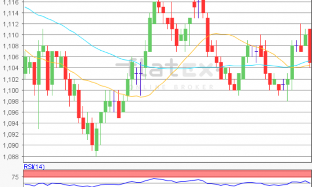 flatex Morning-news EUR/USD