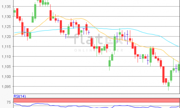 flatex Morning-news EUR/USD