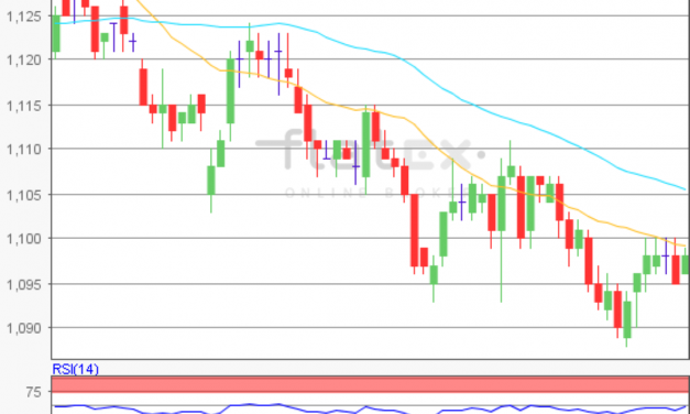 flatex Morning-news EUR/USD