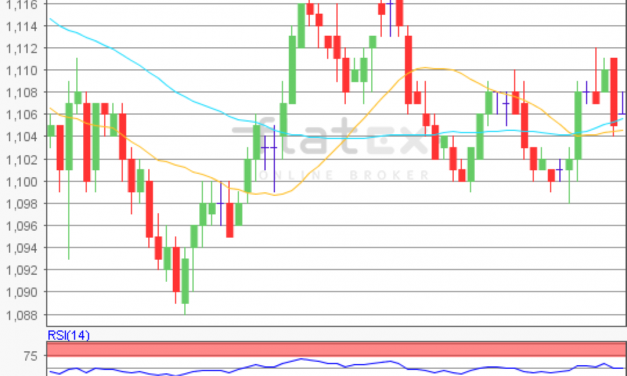 flatex Morning-news EUR/USD