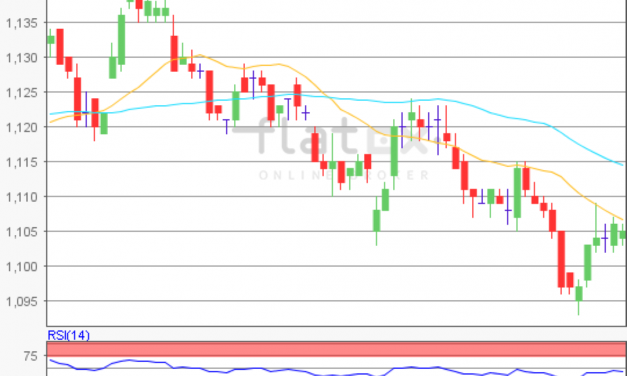 flatex Morning-news EUR/USD
