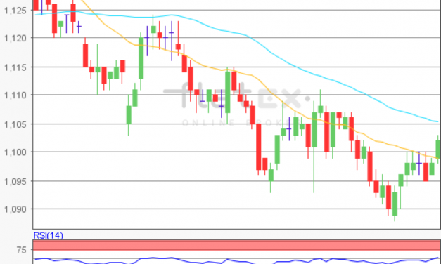 flatex Morning-news EUR/USD