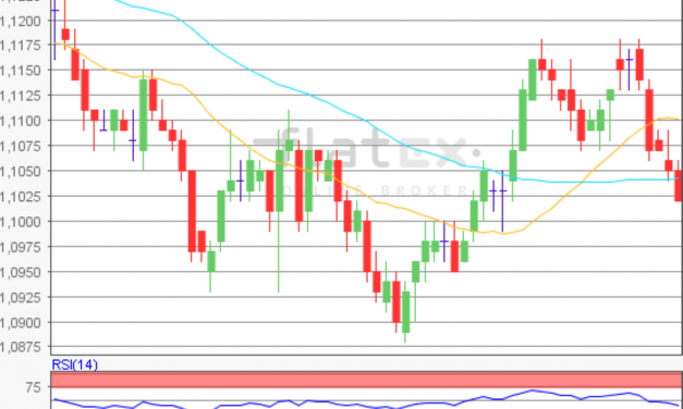 flatex Morning-news EUR/USD