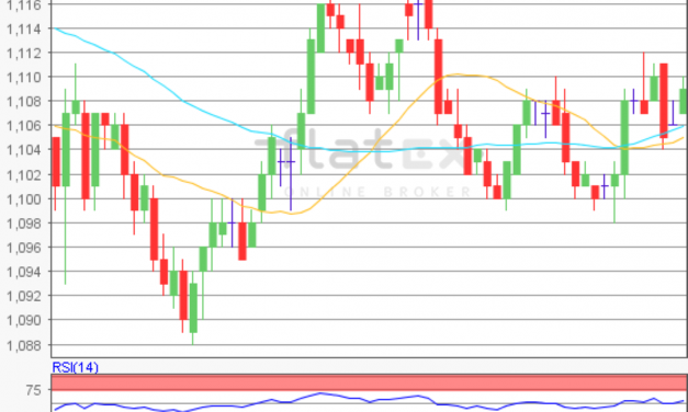 flatex Morning-news EUR/USD