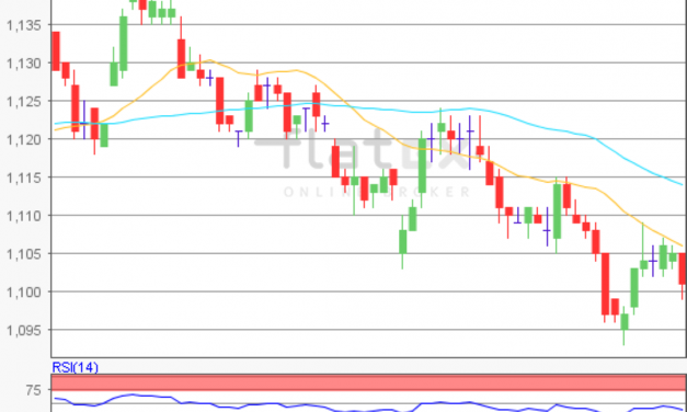 flatex Morning-news EUR/USD