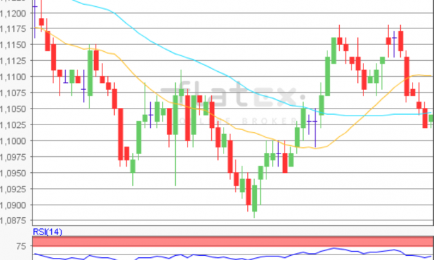 flatex Morning-news EUR/USD