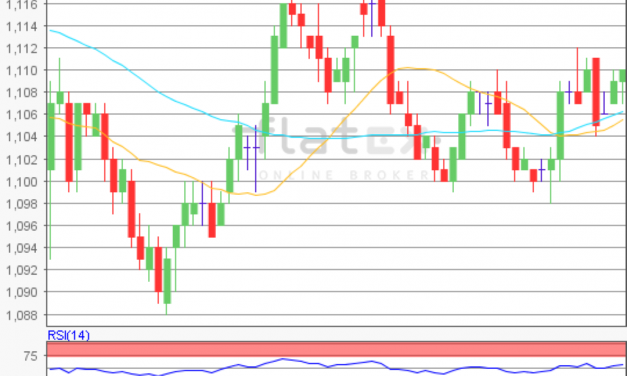 flatex Morning-news EUR/USD