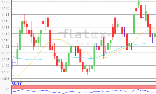 flatex Morning-news EUR/USD