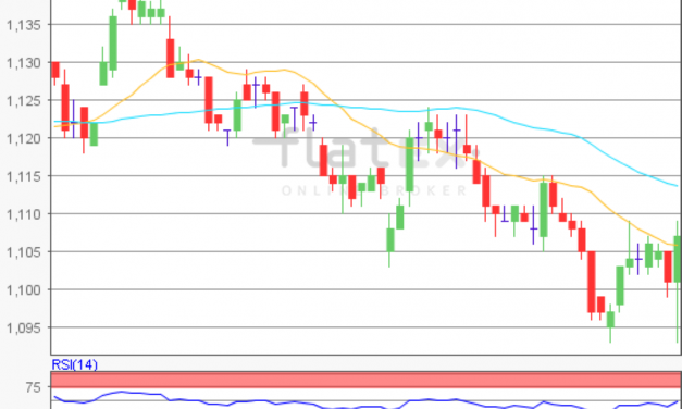 flatex Morning-news EUR/USD