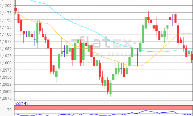 flatex Morning-news EUR/USD