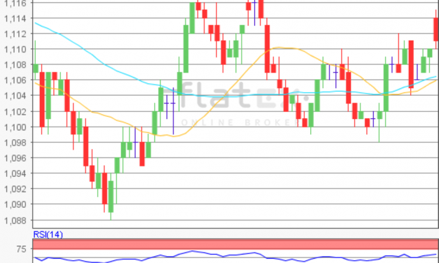 flatex Morning-news EUR/USD