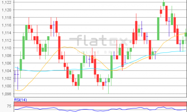 flatex Morning-news EUR/USD