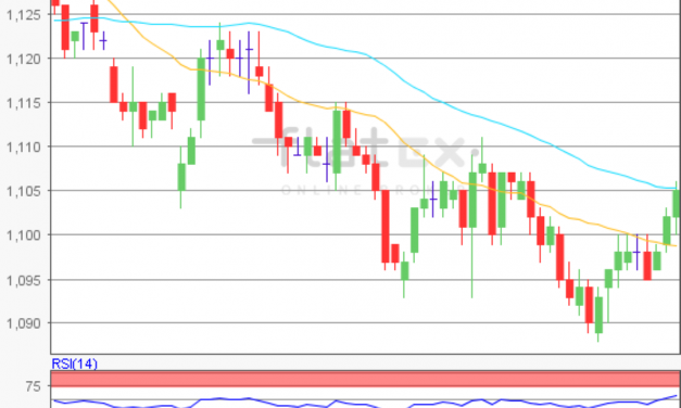 flatex Morning-news EUR/USD