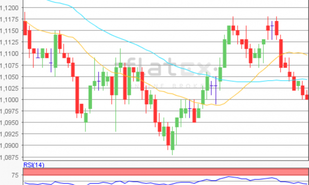 flatex Morning-news EUR/USD