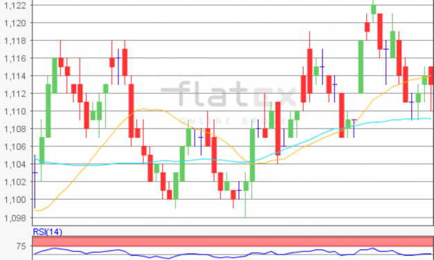 flatex Morning-news EUR/USD