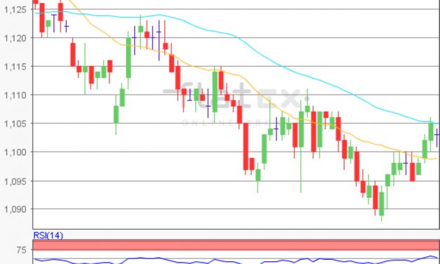 flatex Morning-news EUR/USD