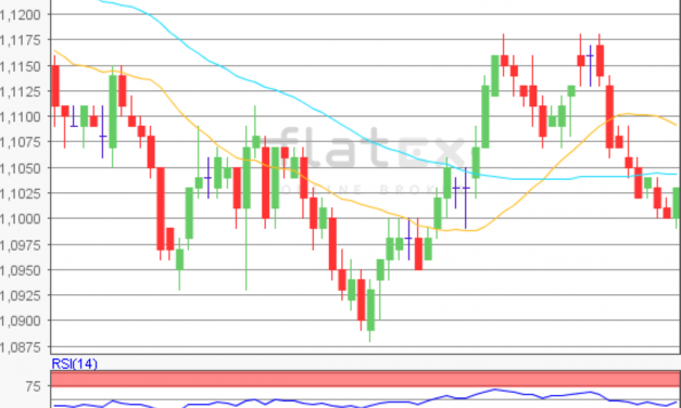 flatex Morning-news EUR/USD