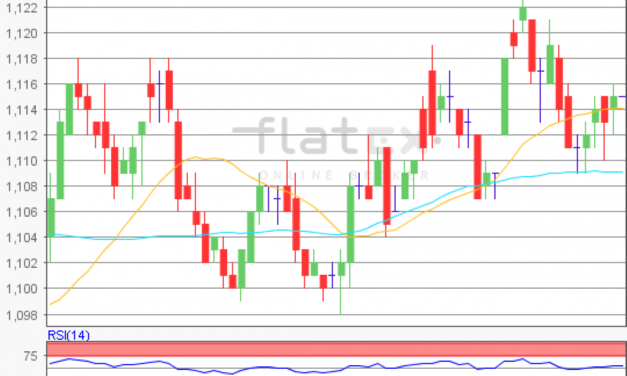 flatex Morning-news EUR/USD