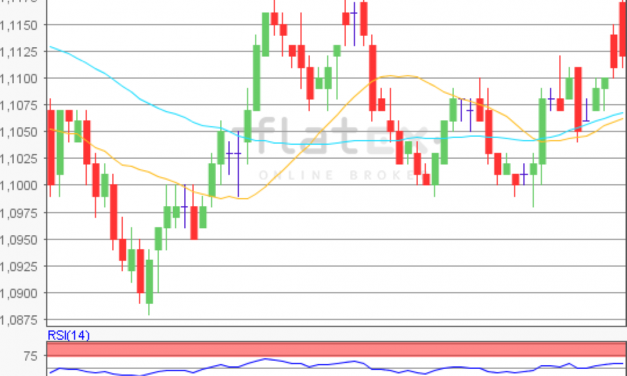 flatex Morning-news EUR/USD