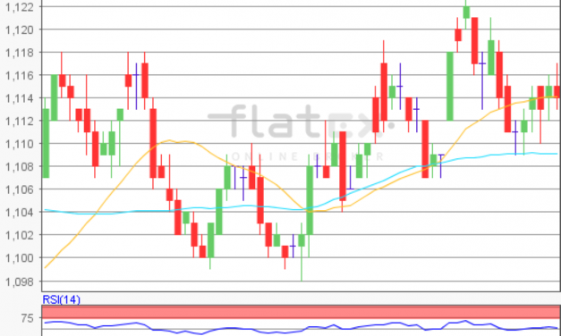 flatex Morning-news EUR/USD