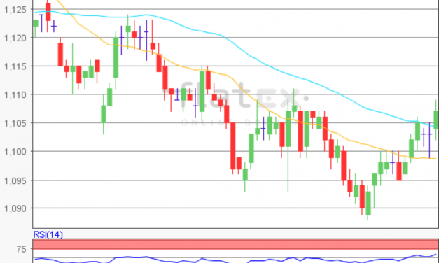 flatex Morning-news EUR/USD
