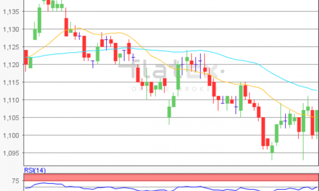 flatex Morning-news EUR/USD