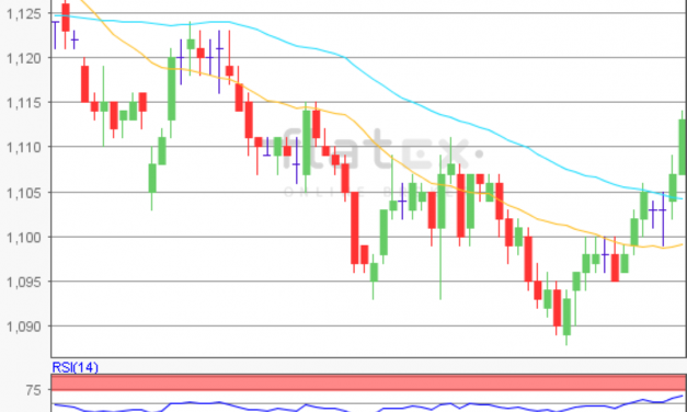 flatex Morning-news EUR/USD