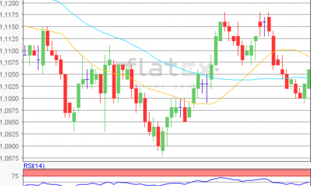 flatex Morning-news EUR/USD