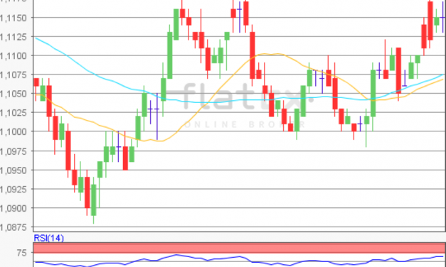 flatex Morning-news EUR/USD