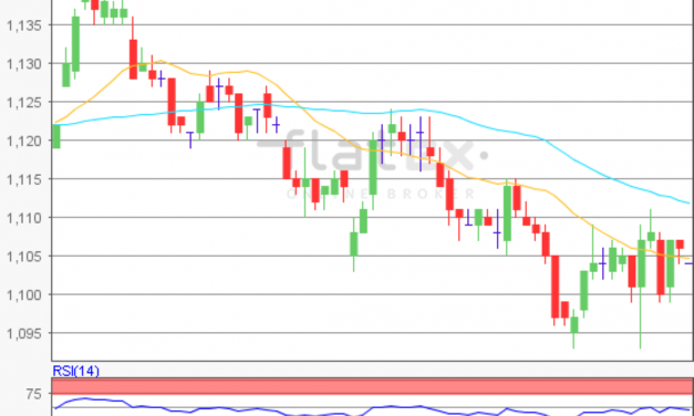 flatex Morning-news EUR/USD
