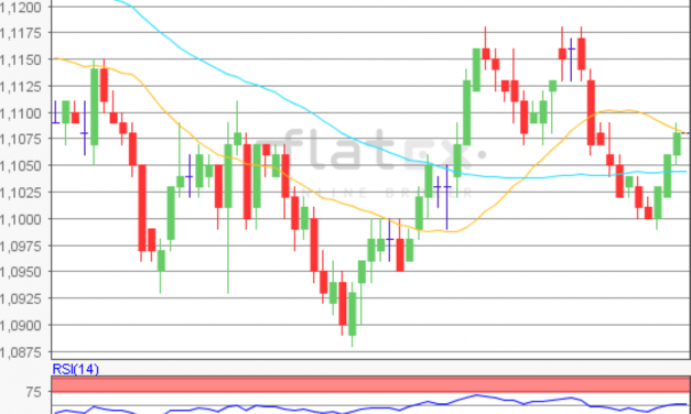 flatex Morning-news EUR/USD