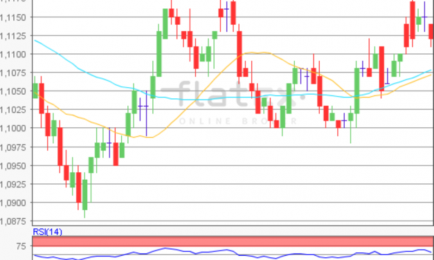 flatex Morning-news EUR/USD