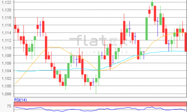 flatex Morning-news EUR/USD