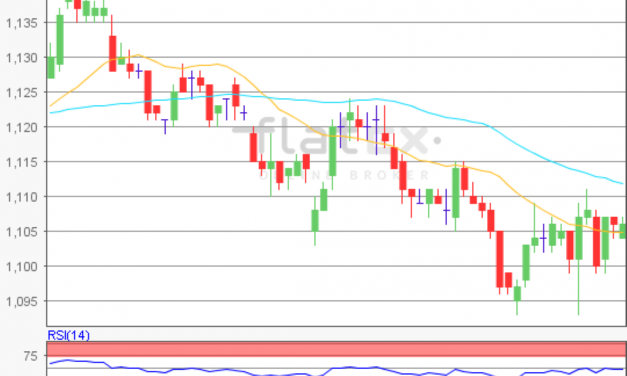 flatex Morning-news EUR/USD