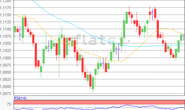 flatex Morning-news EUR/USD