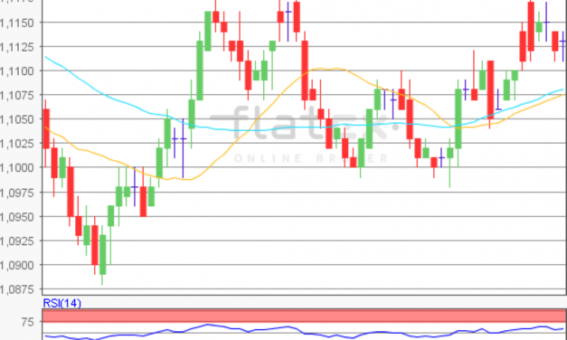 flatex Morning-news EUR/USD