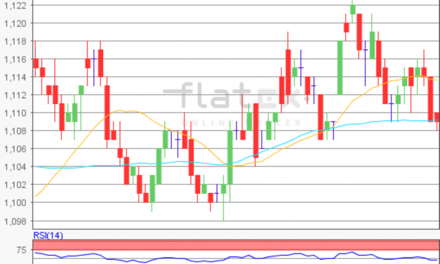 flatex Morning-news EUR/USD