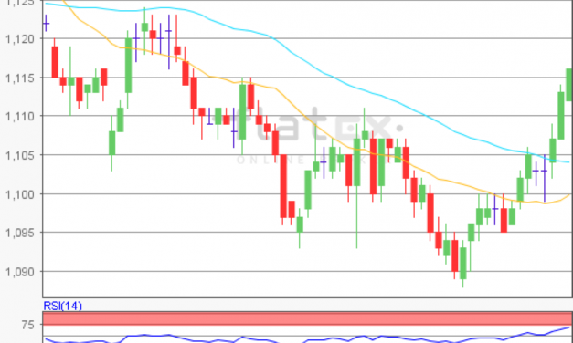 flatex Morning-news EUR/USD