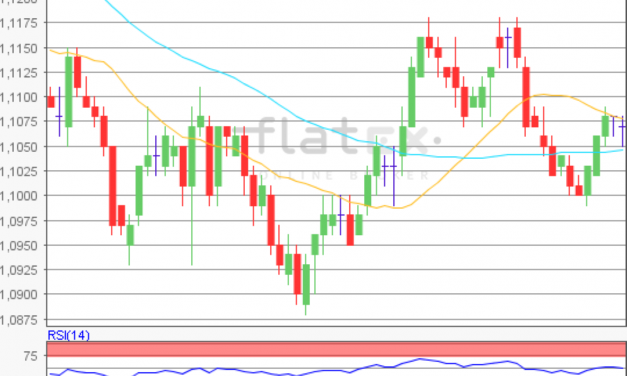flatex Morning-news EUR/USD