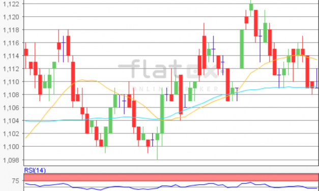 flatex Morning-news EUR/USD