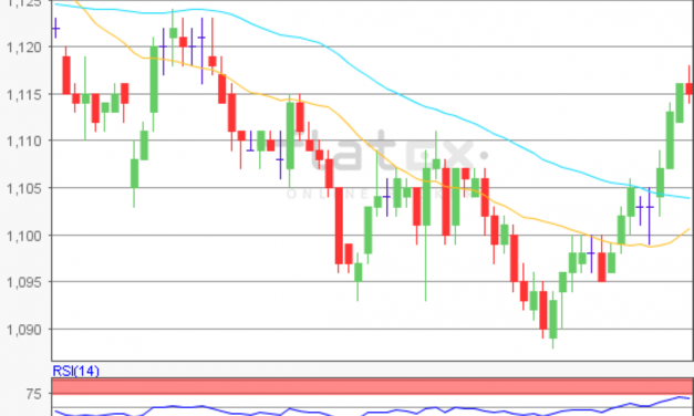 flatex Morning-news EUR/USD