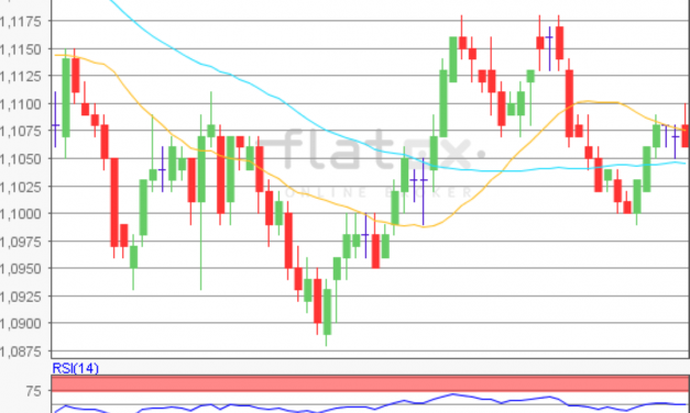 flatex Morning-news EUR/USD