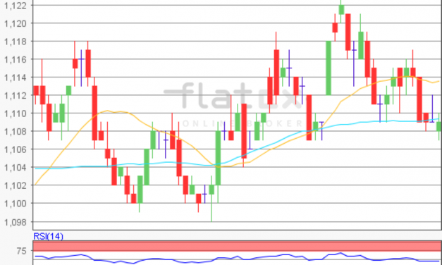 flatex Morning-news EUR/USD