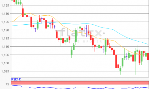 flatex Morning-news EUR/USD