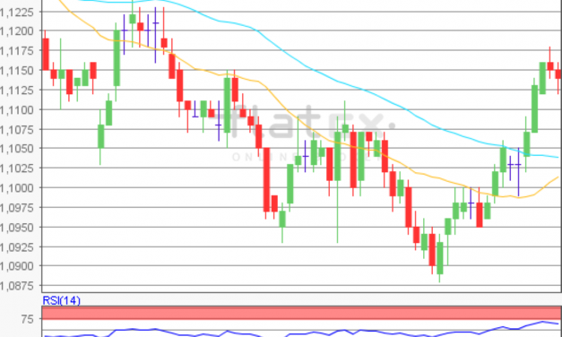 flatex Morning-news EUR/USD