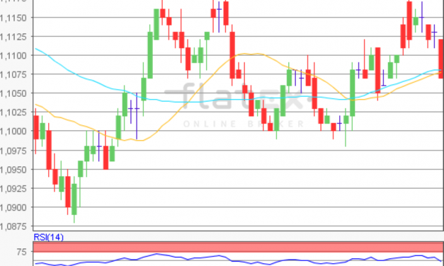 flatex Morning-news EUR/USD