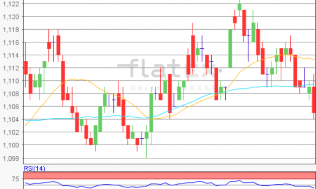 flatex Morning-news EUR/USD