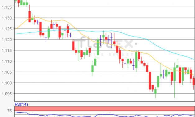 flatex Morning-news EUR/USD